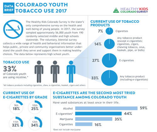 tobacco use 